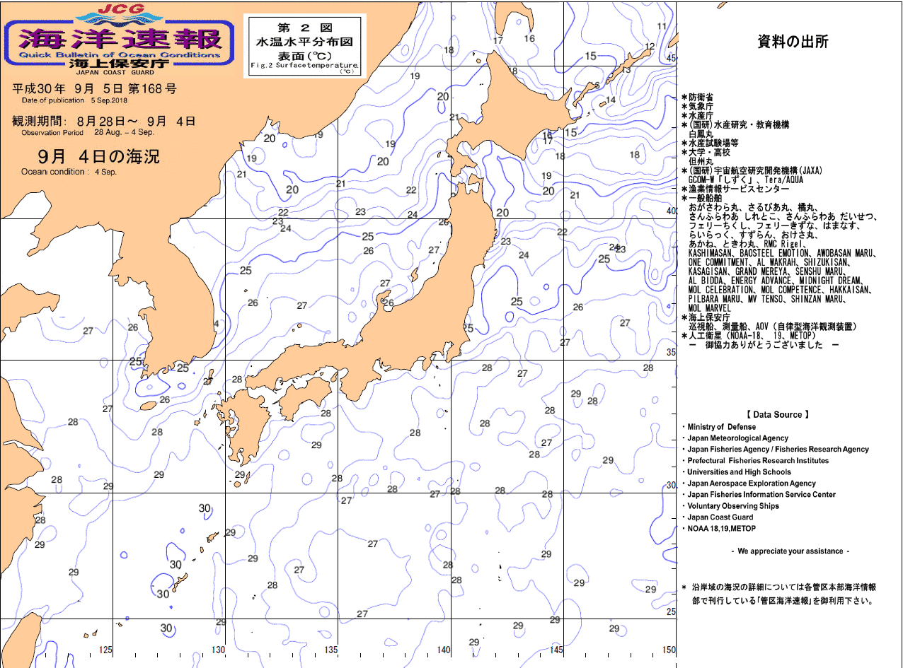 水温