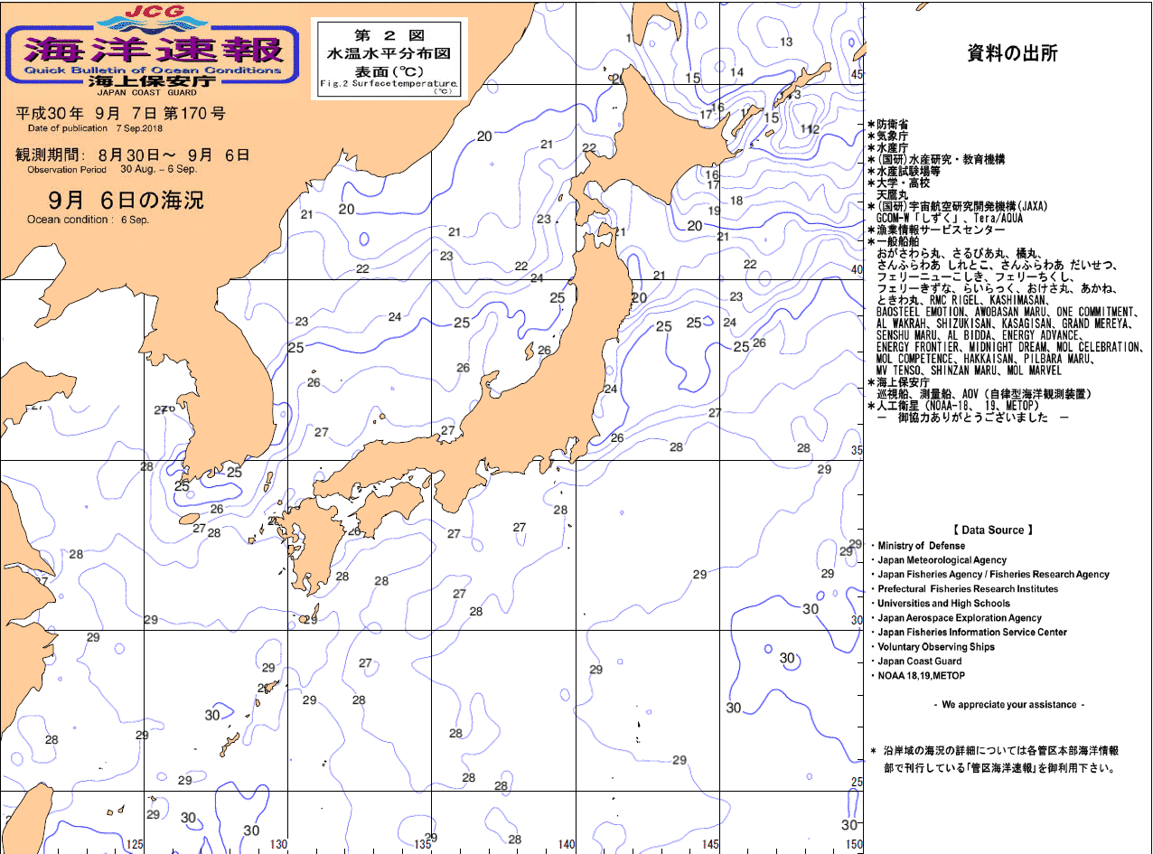 水温