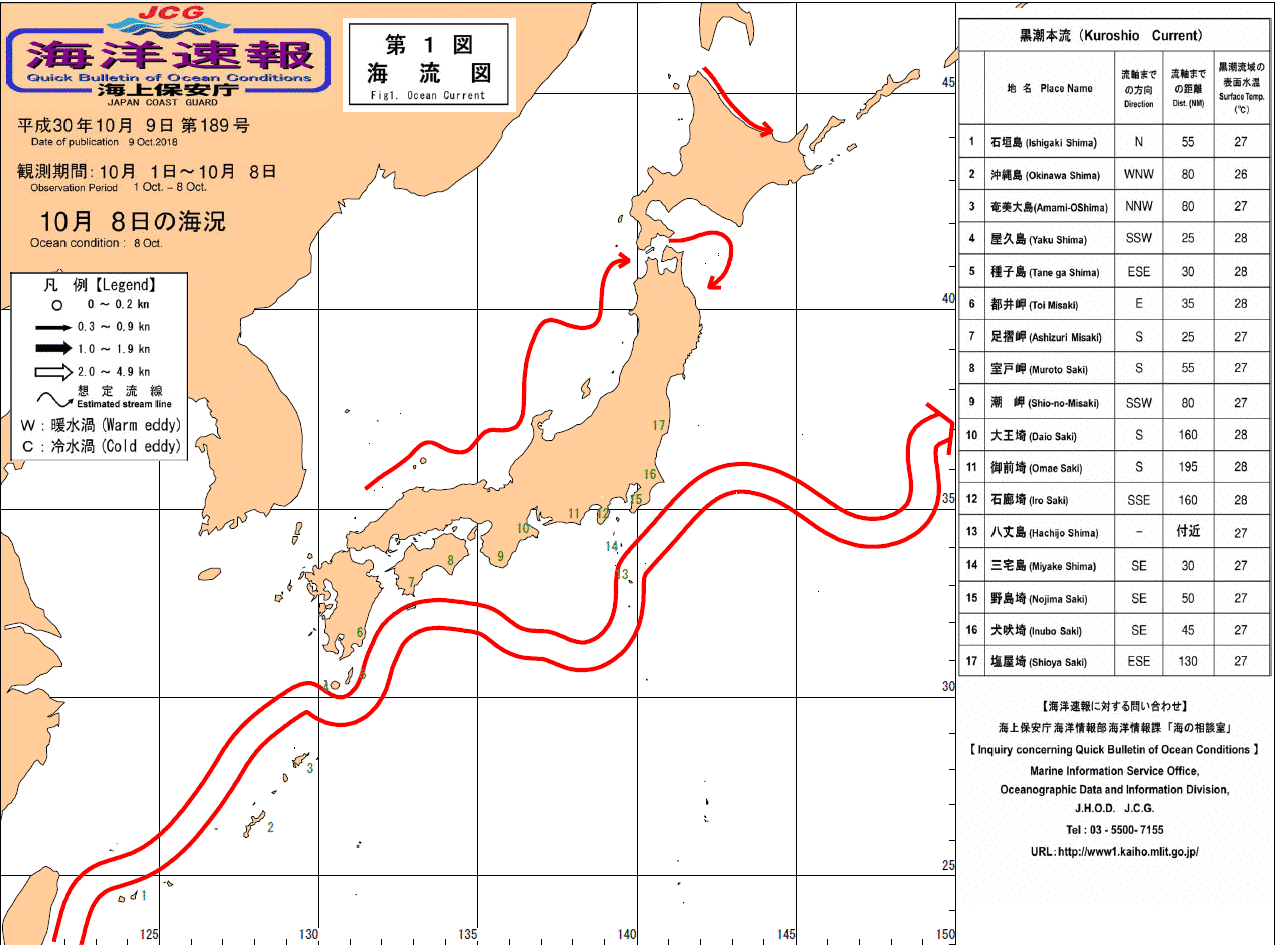 流れ