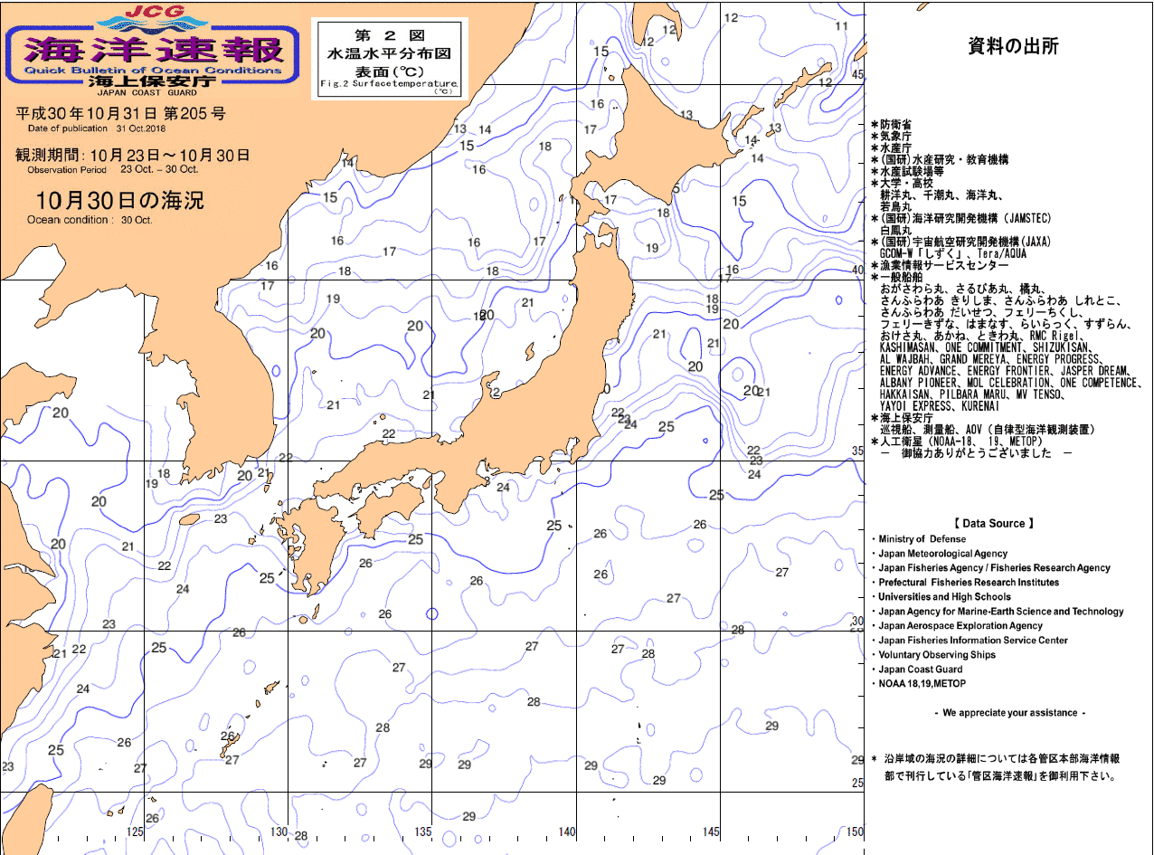 水温