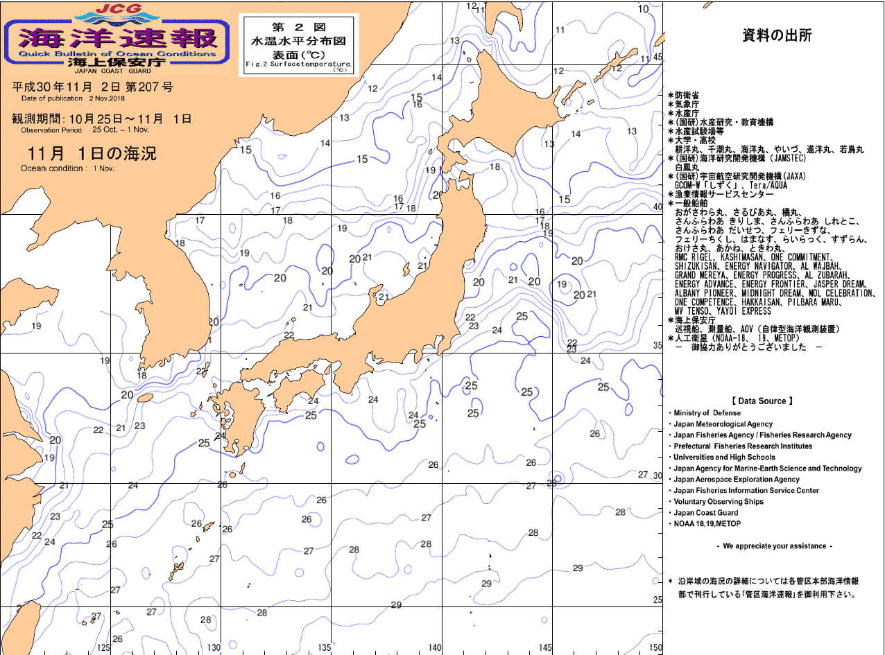 水温