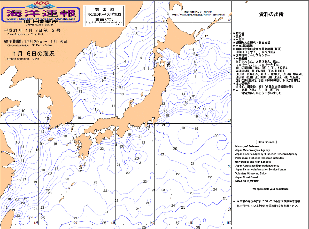 水温