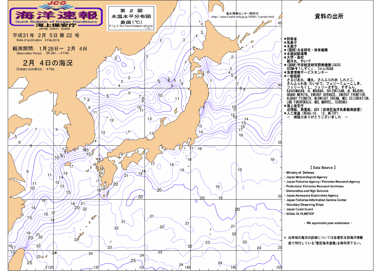 水温