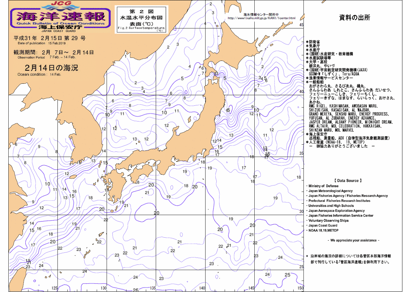 水温