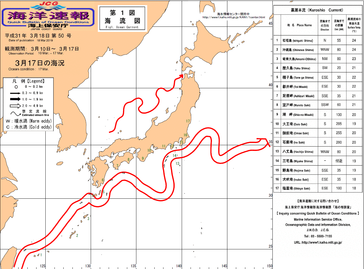 流れ