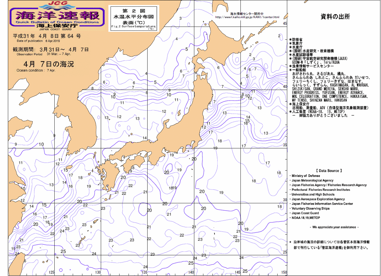 水温