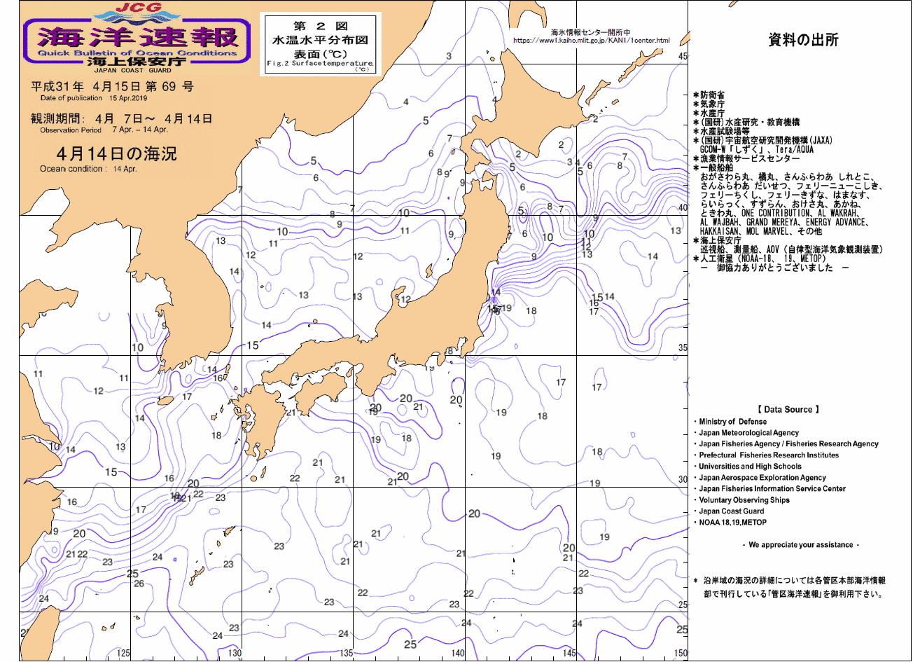 水温