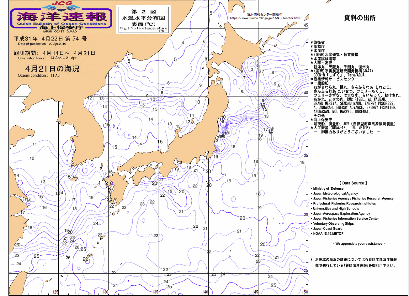 水温