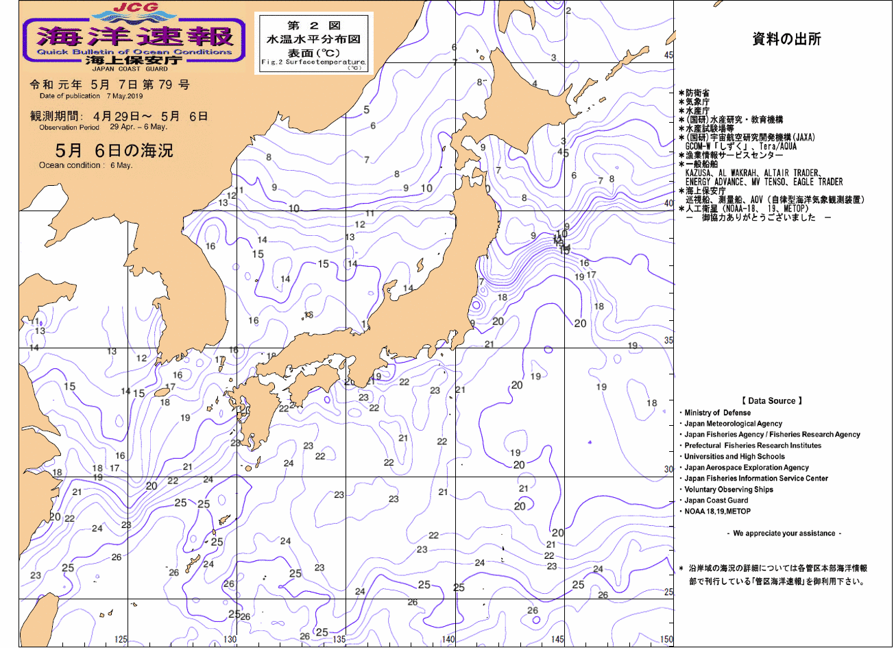 水温