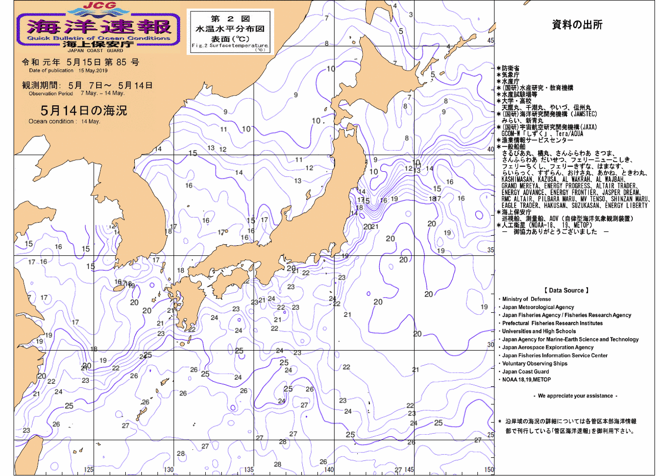 水温