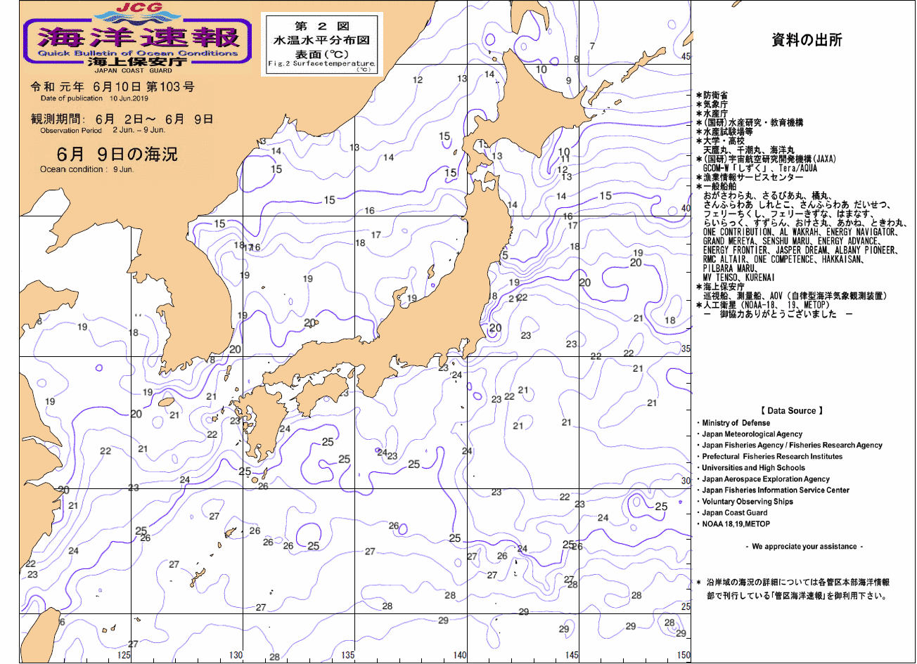 水温