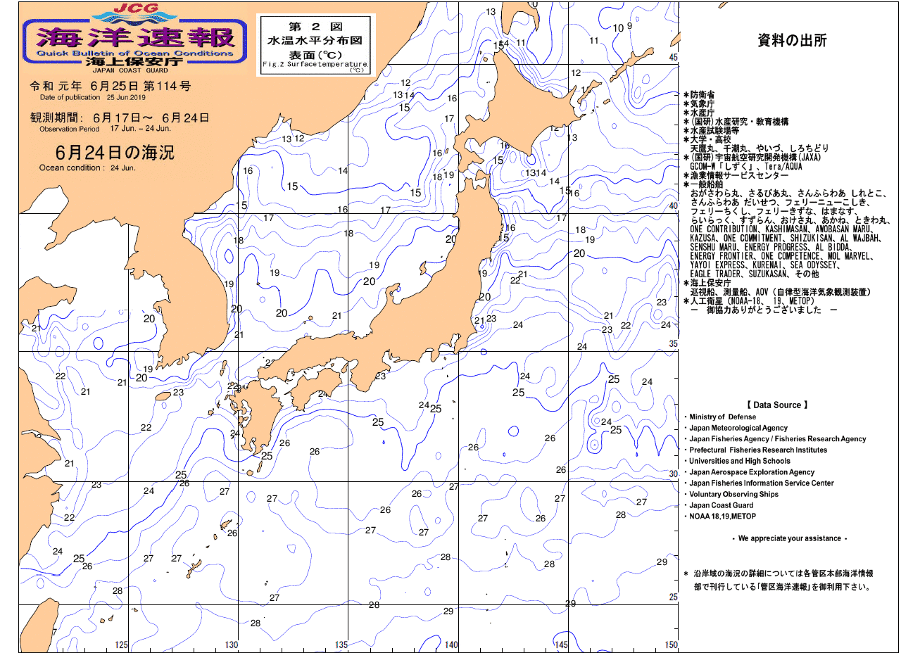 水温