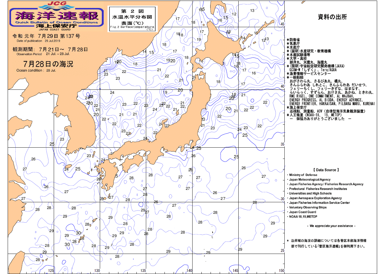 水温