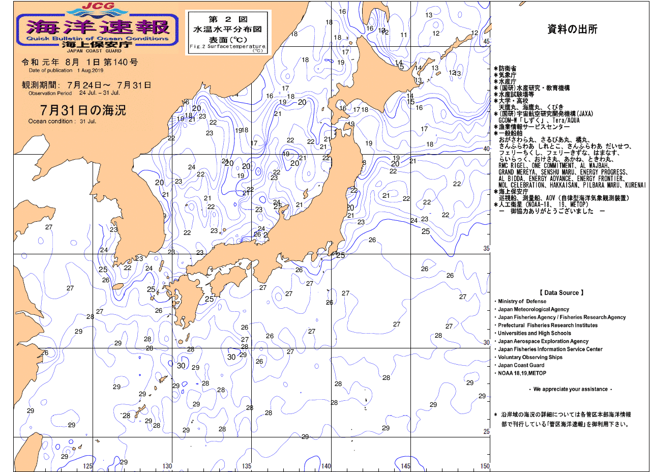 水温