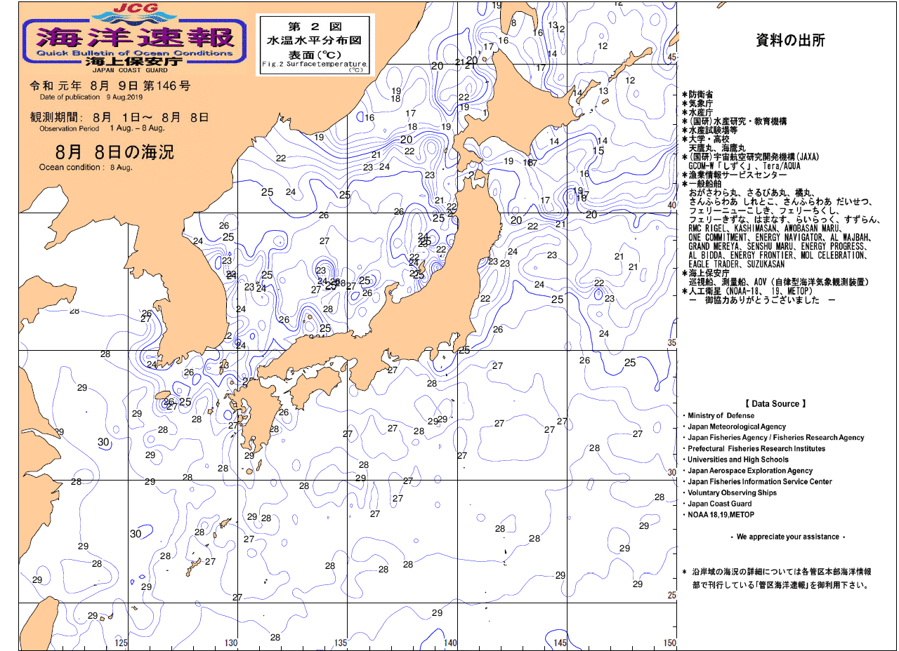 水温