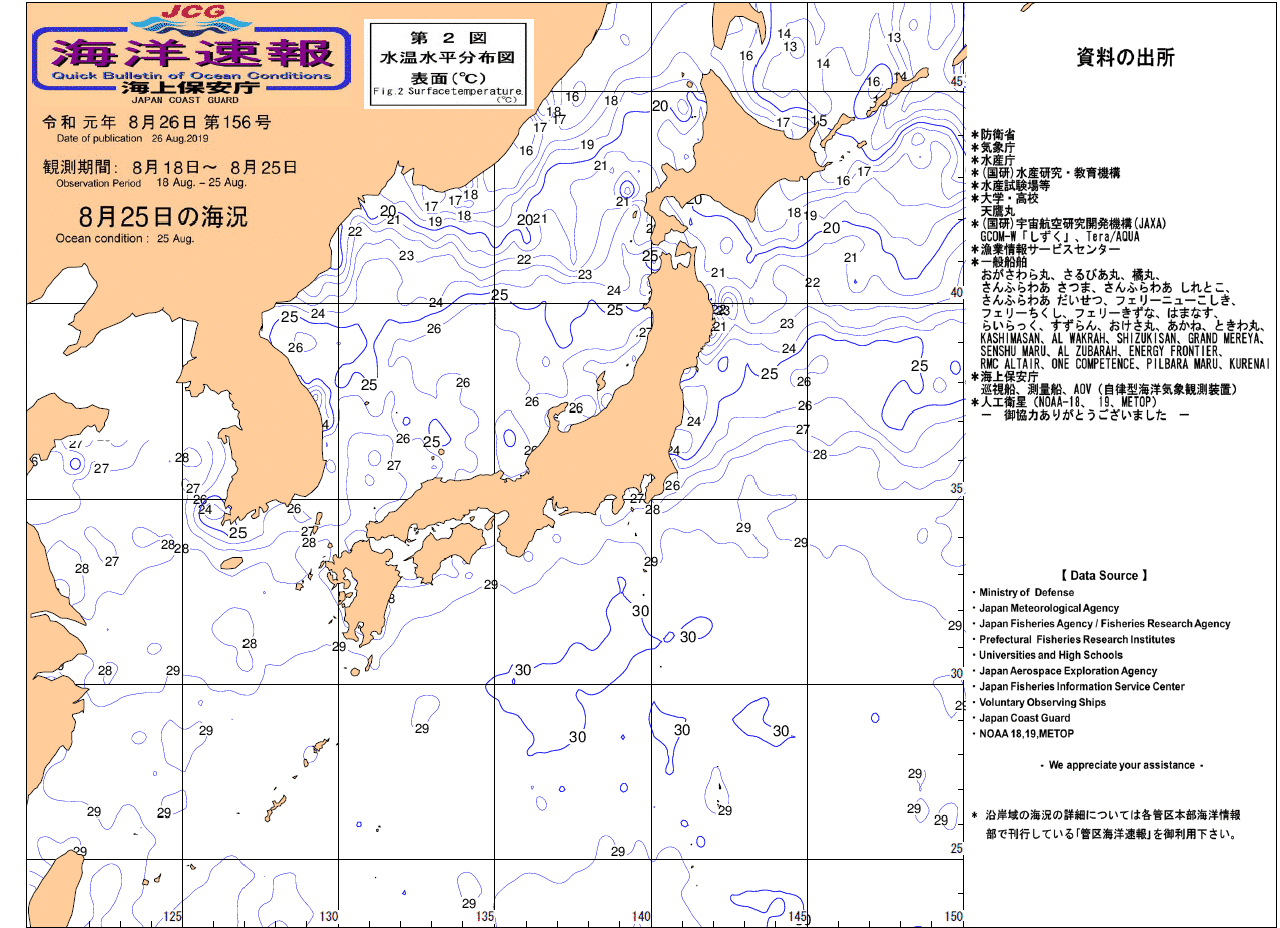 水温