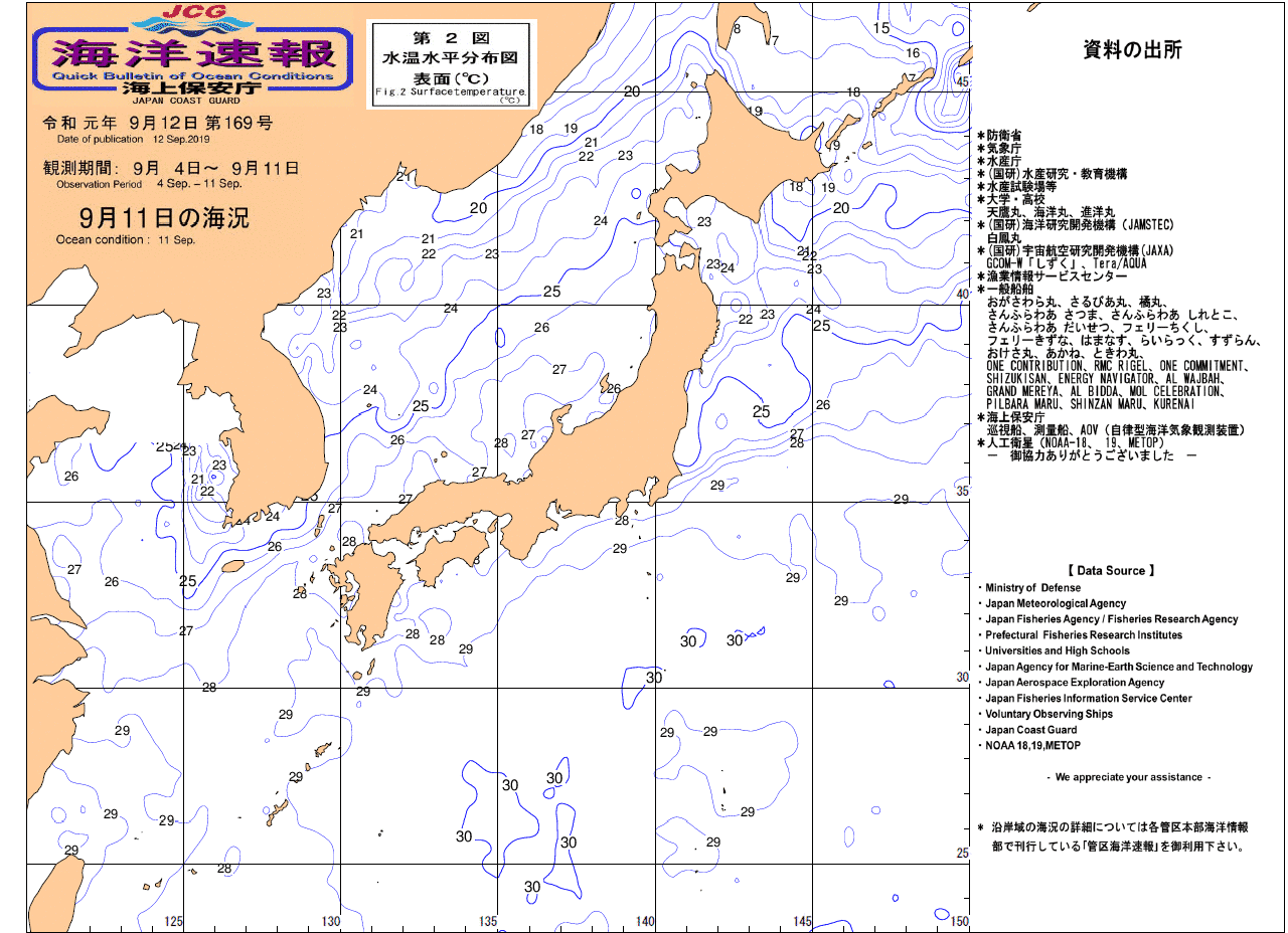 水温