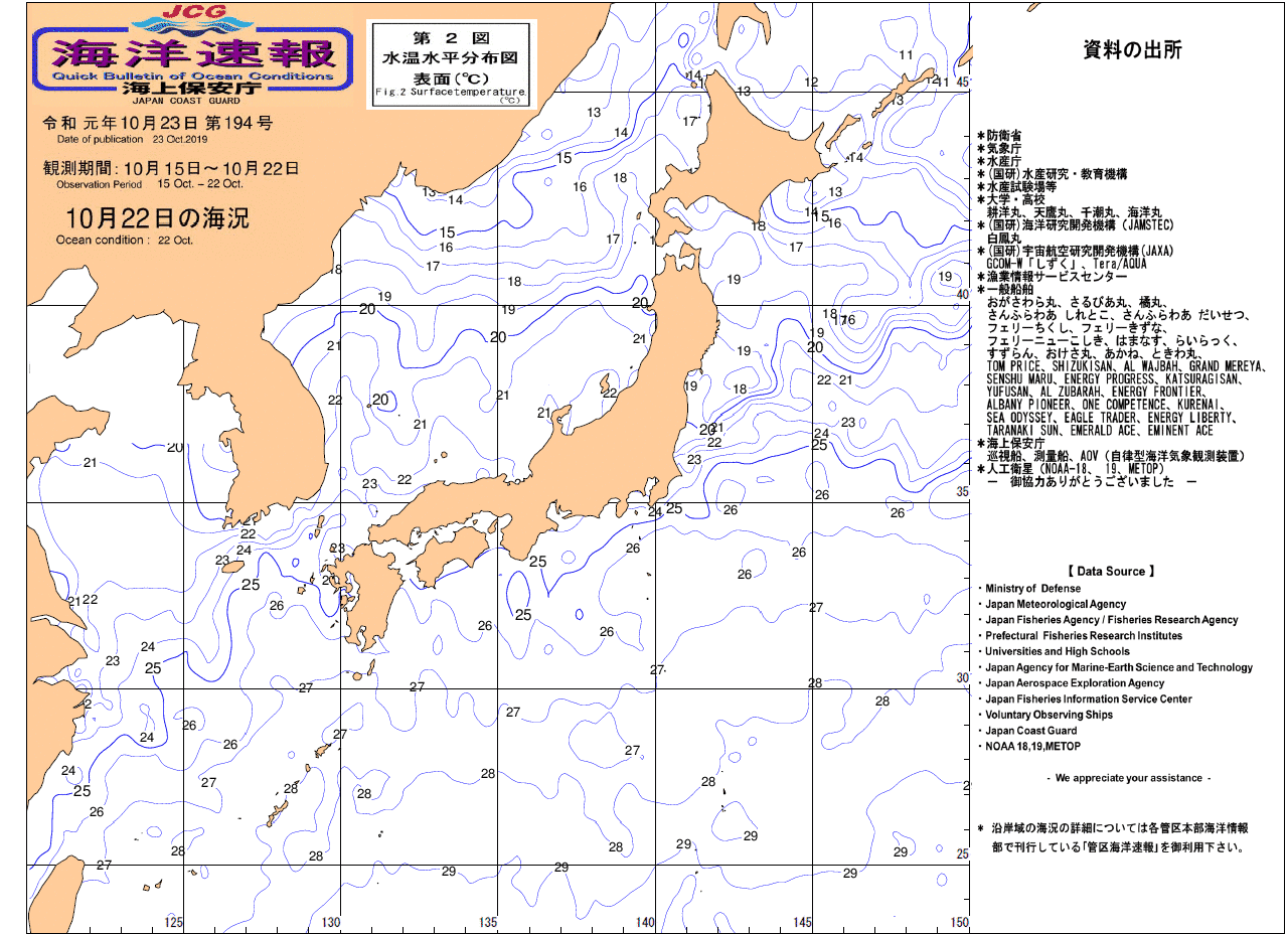 水温