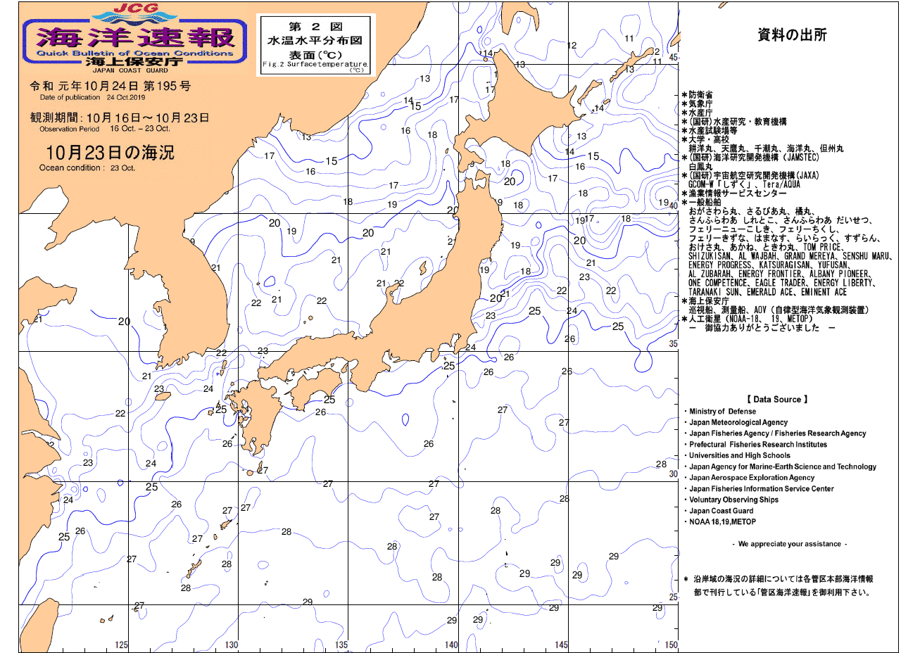 水温