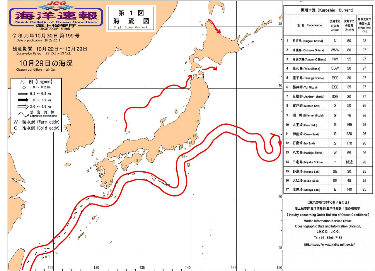 流れ