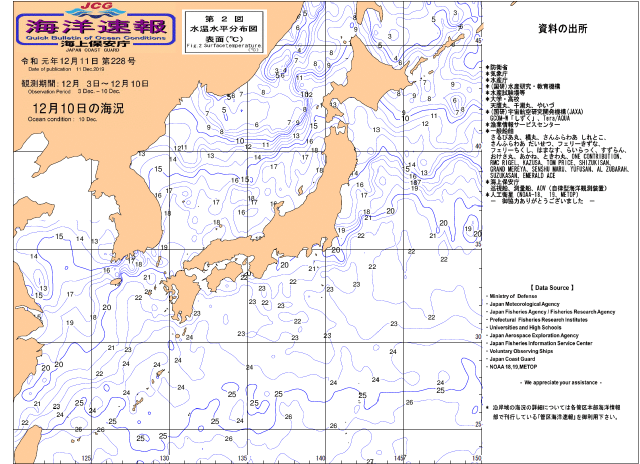 水温