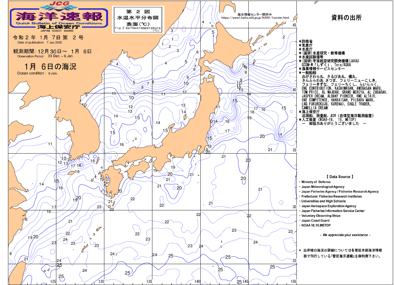 水温