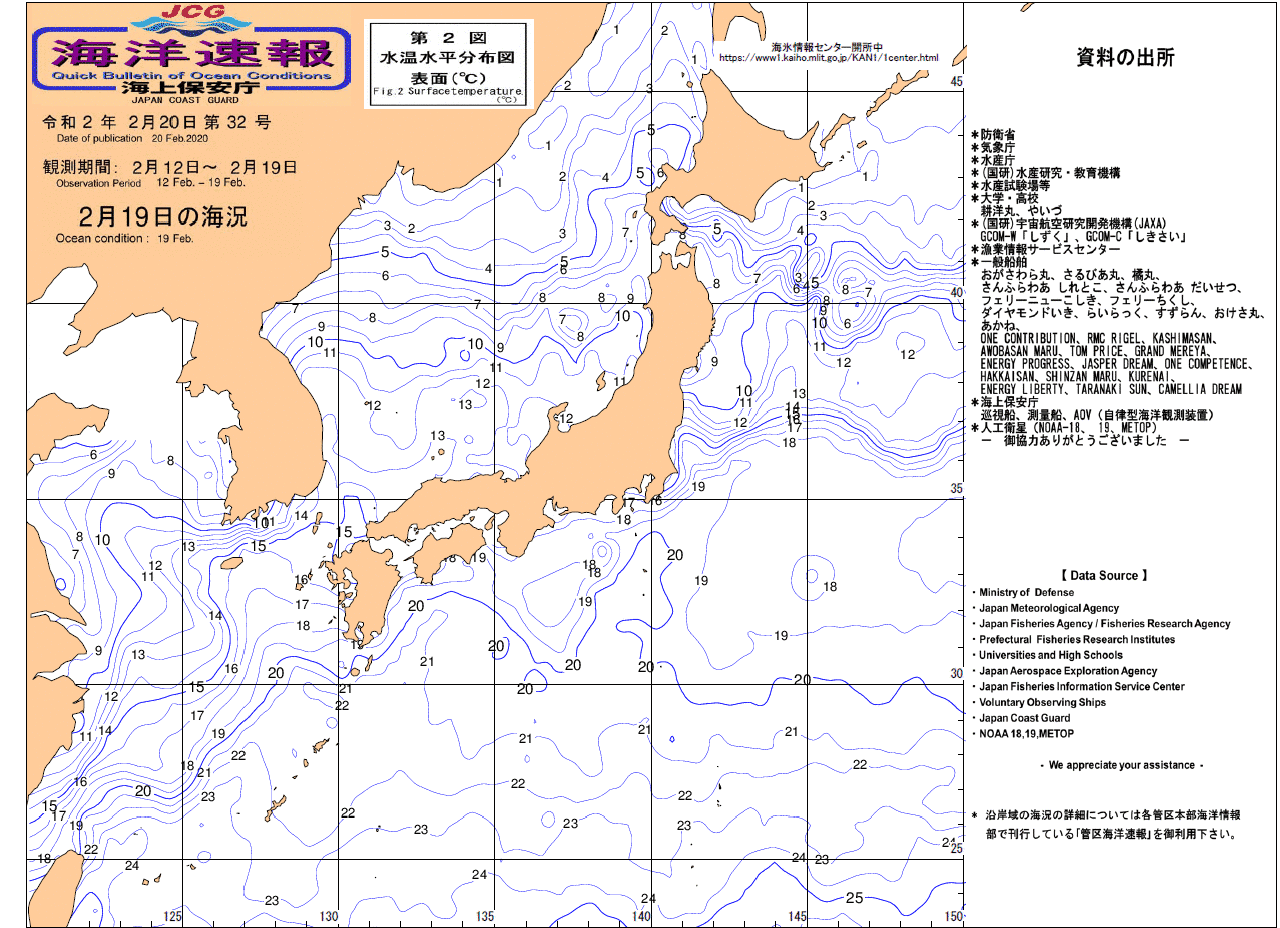 水温