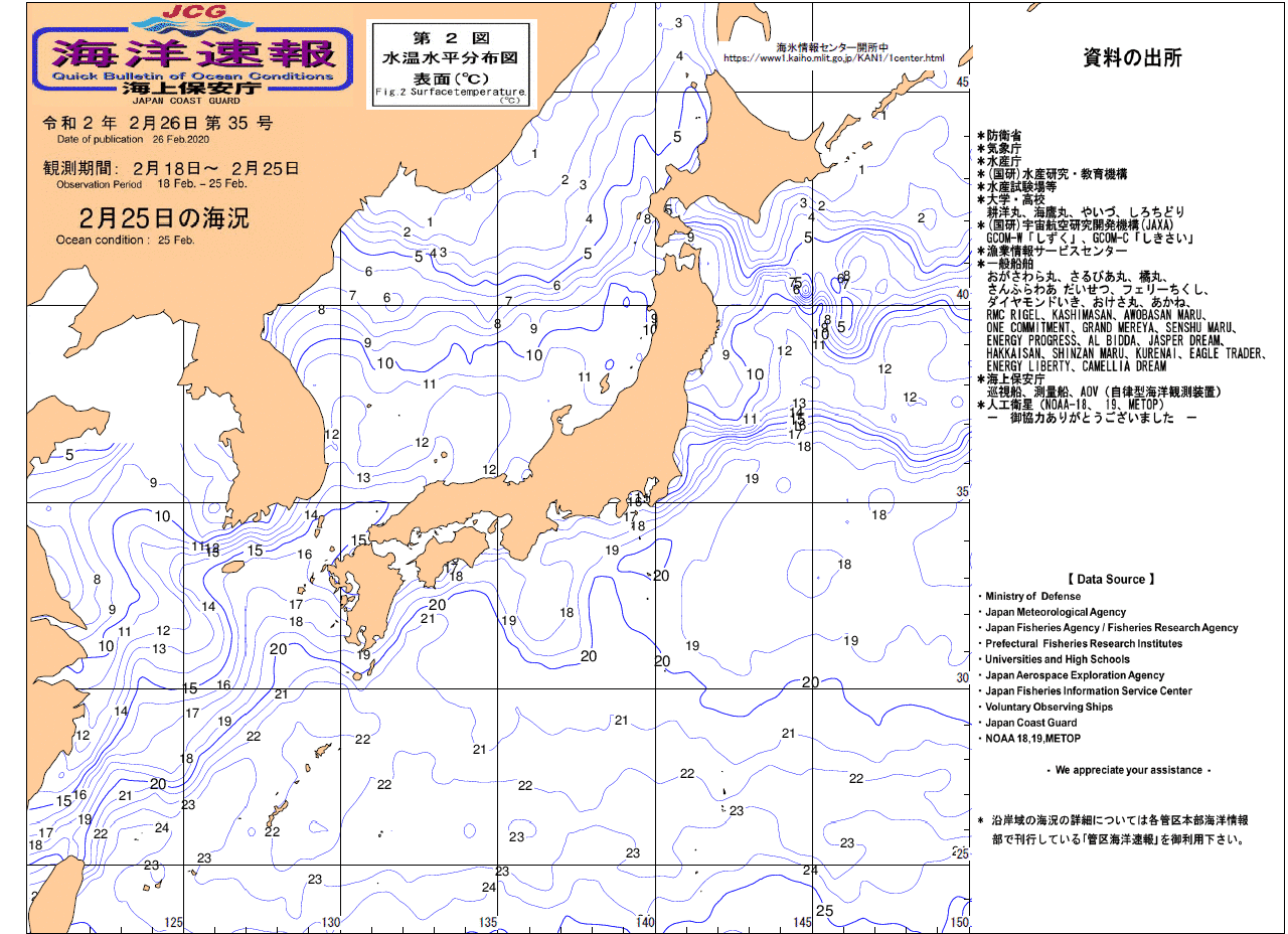 水温