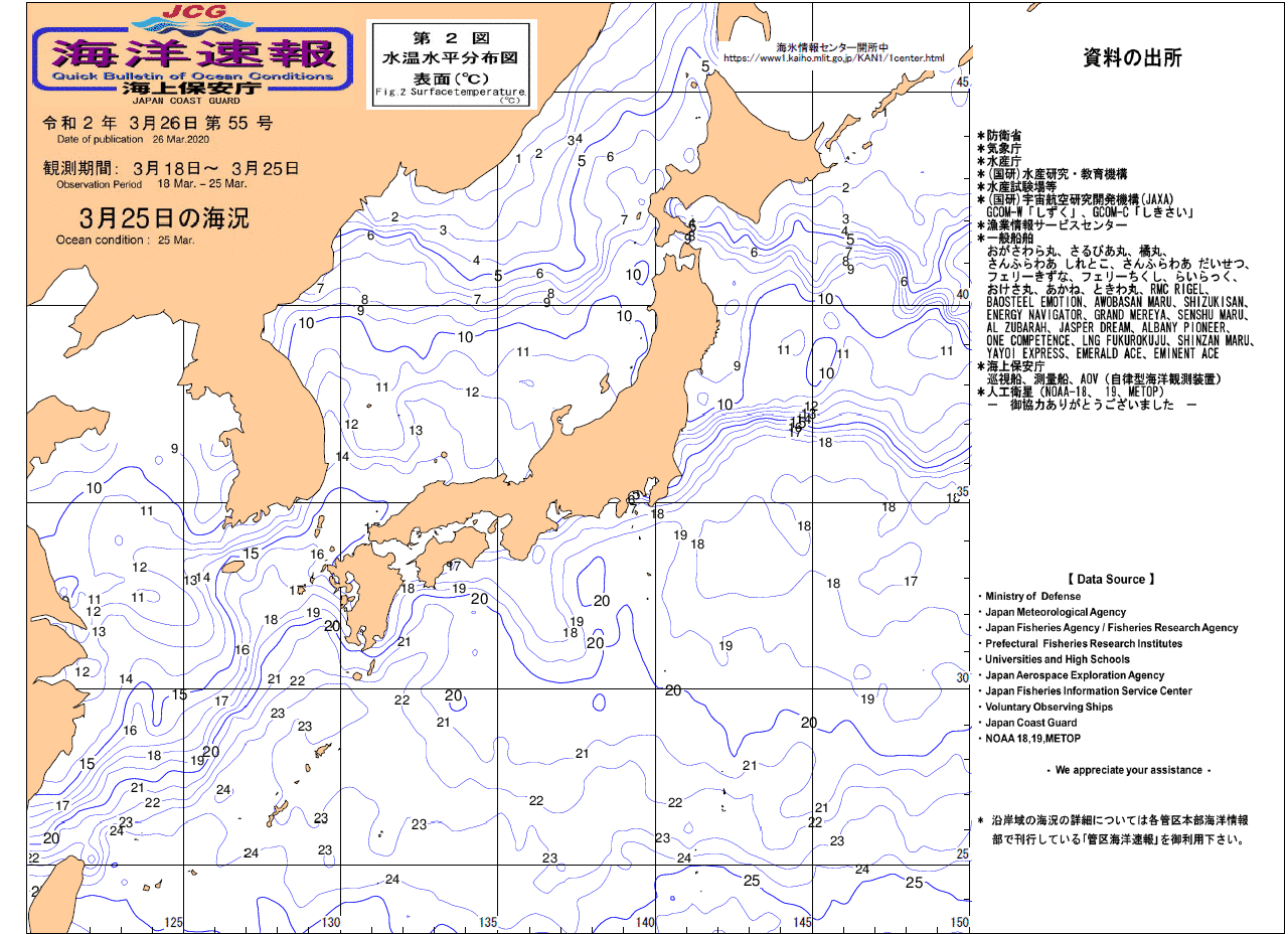 水温