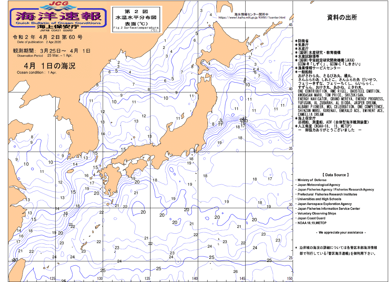 水温