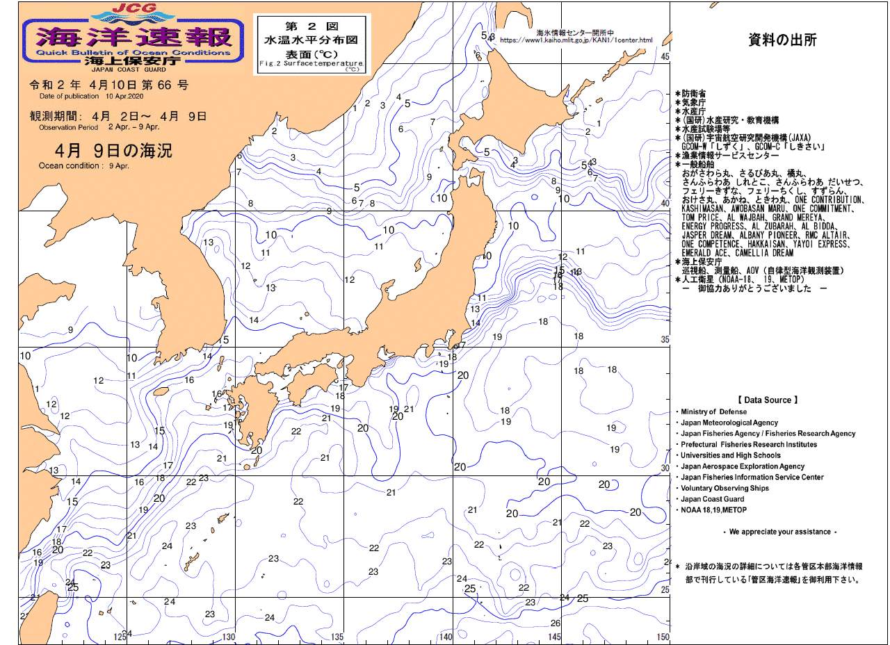 水温