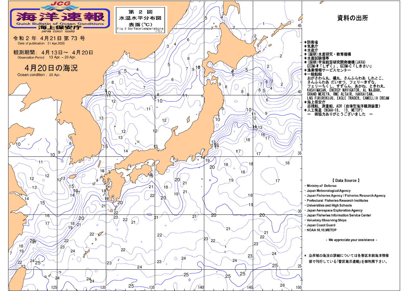 水温