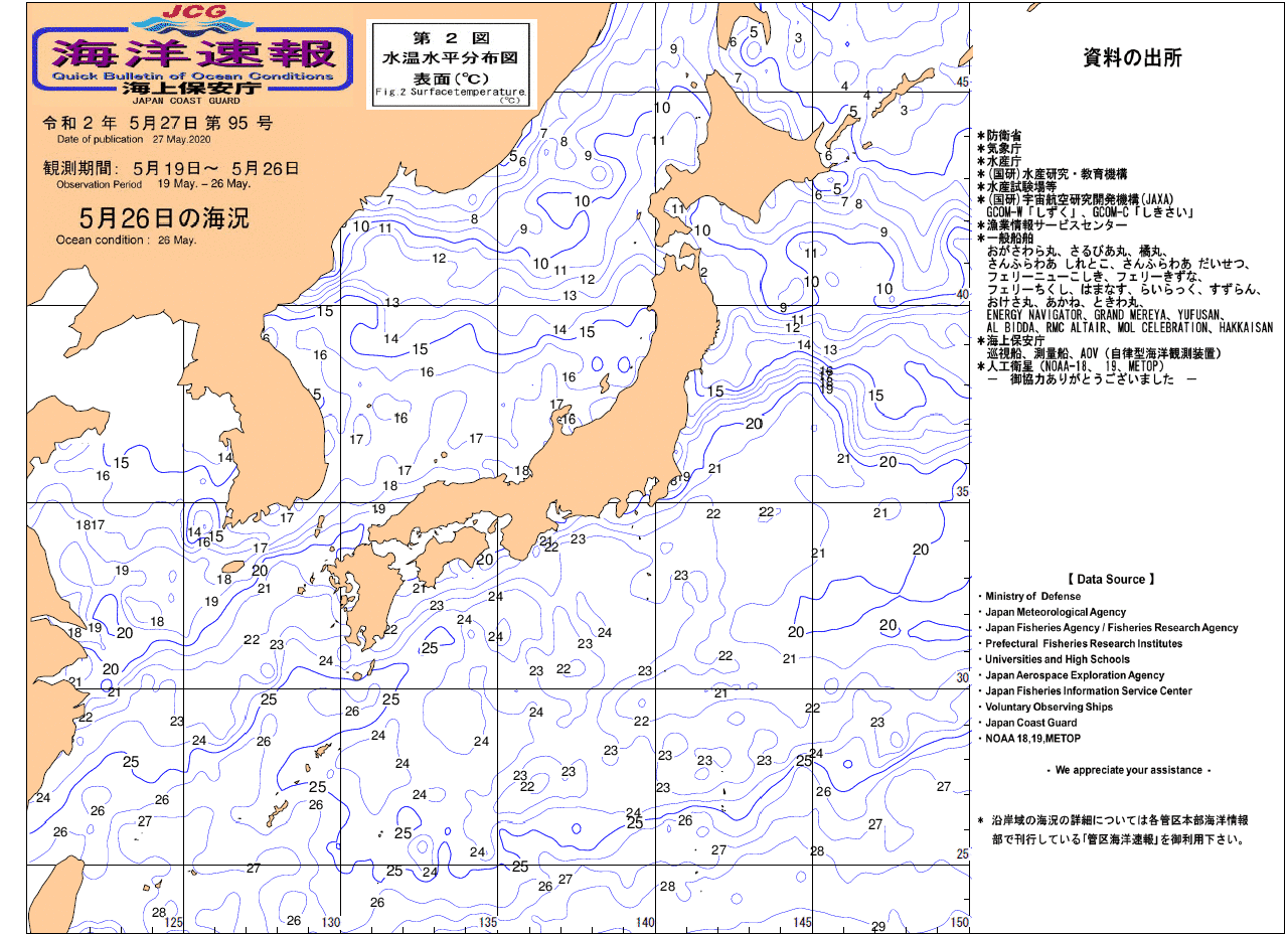 水温