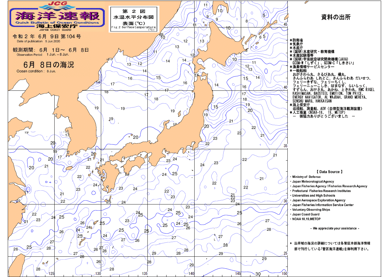 水温