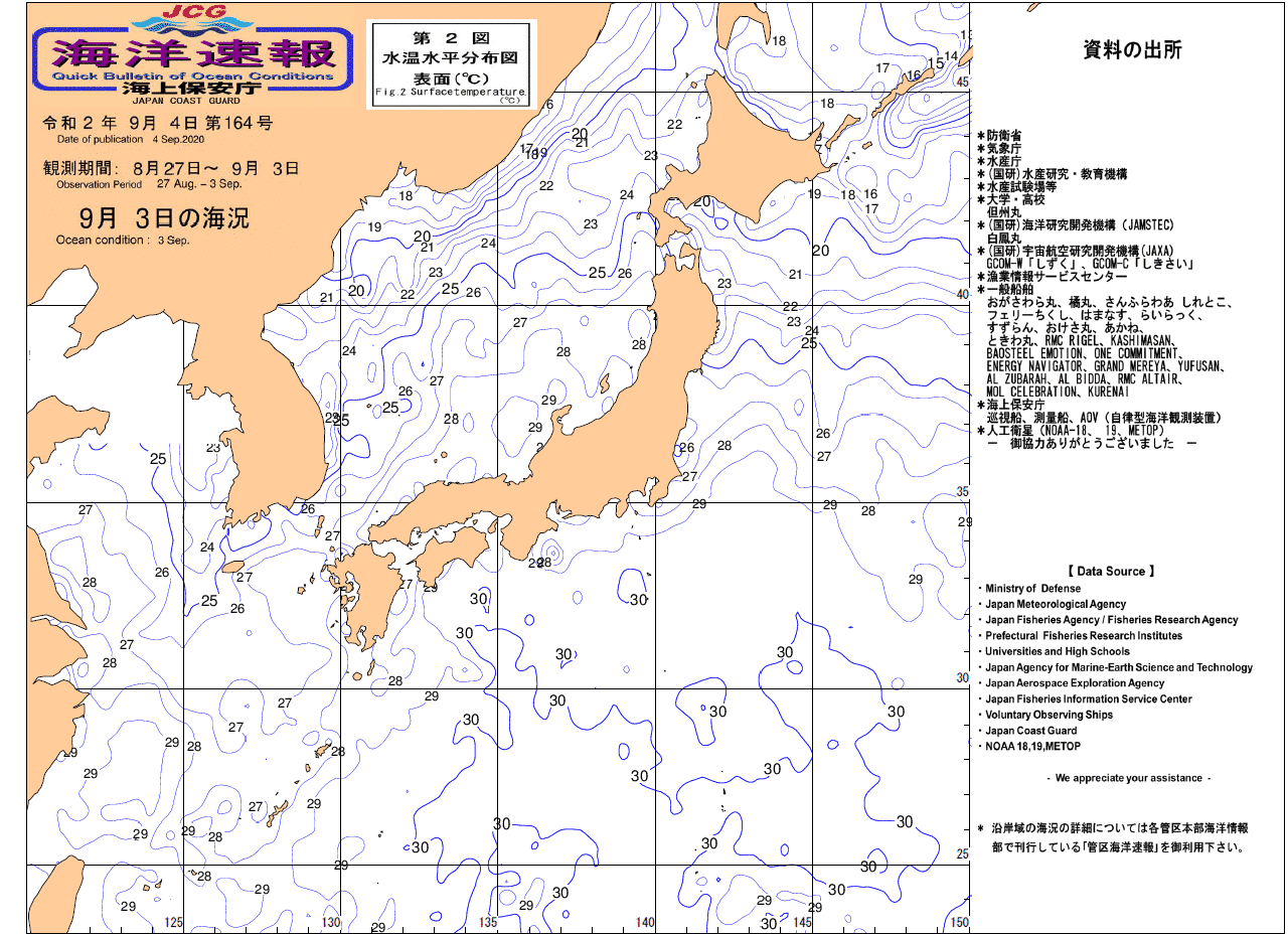 水温