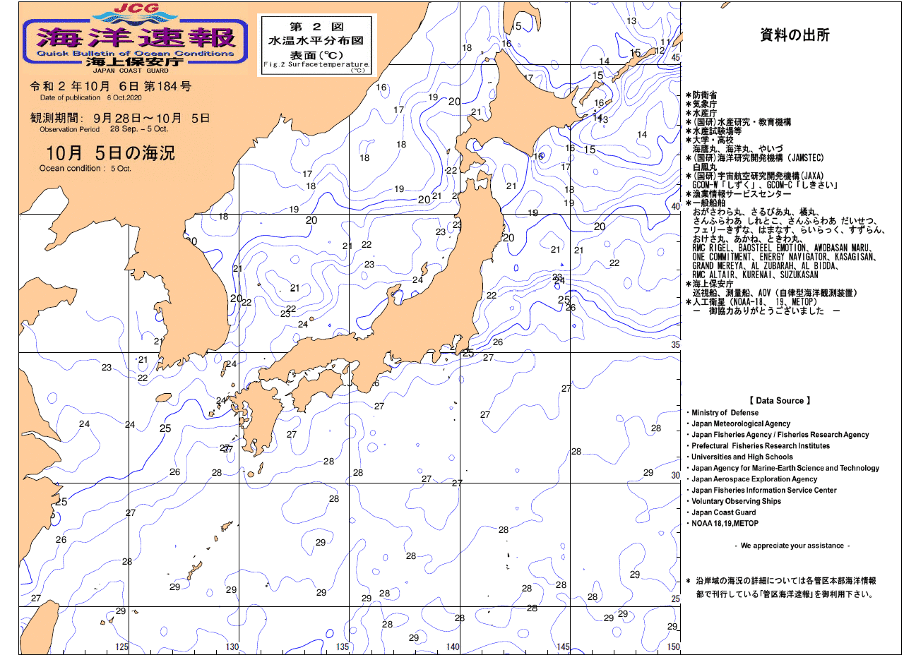 水温