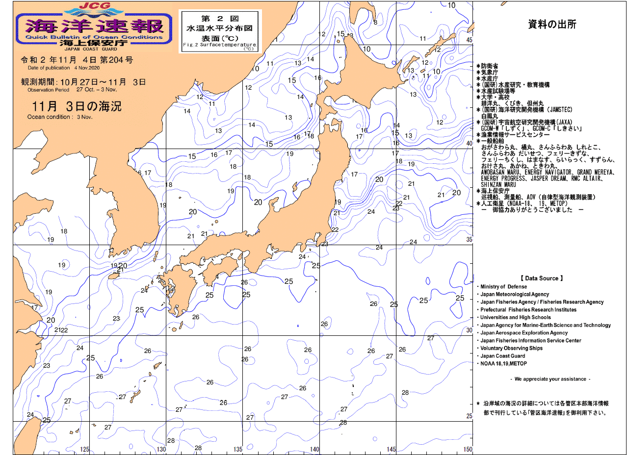 水温