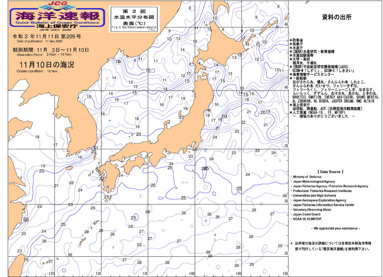 水温