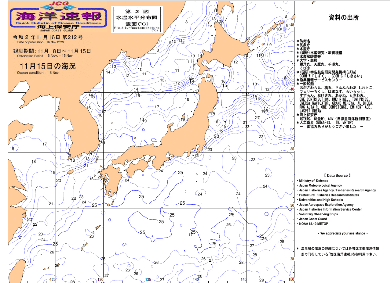 水温