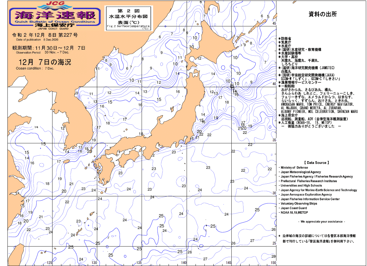 水温