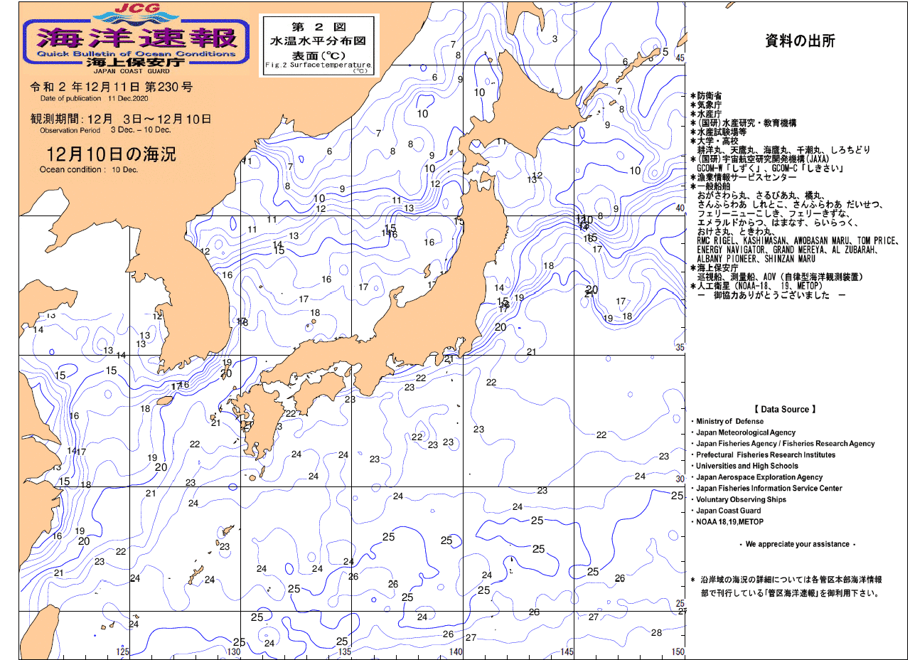 水温