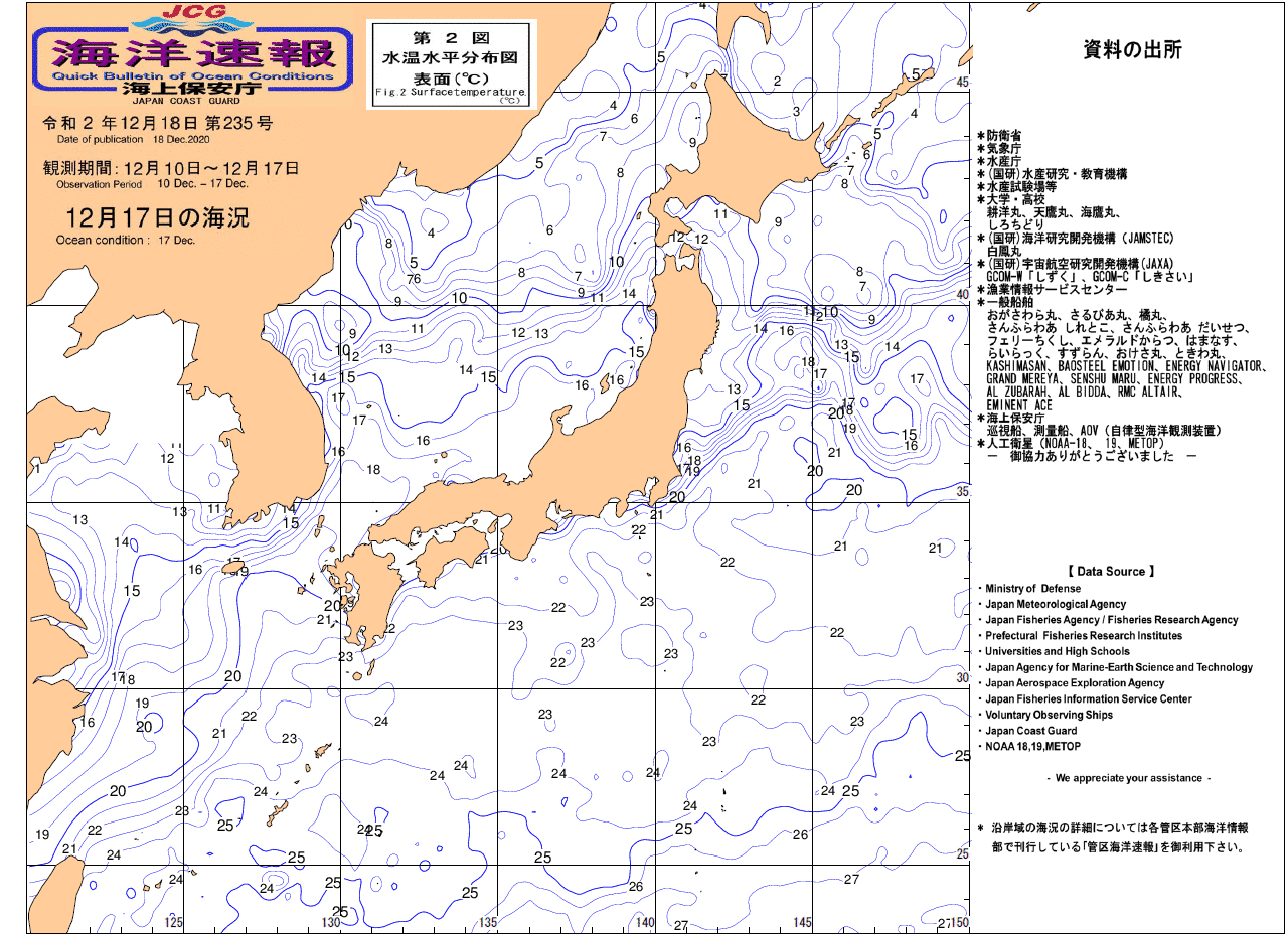 水温