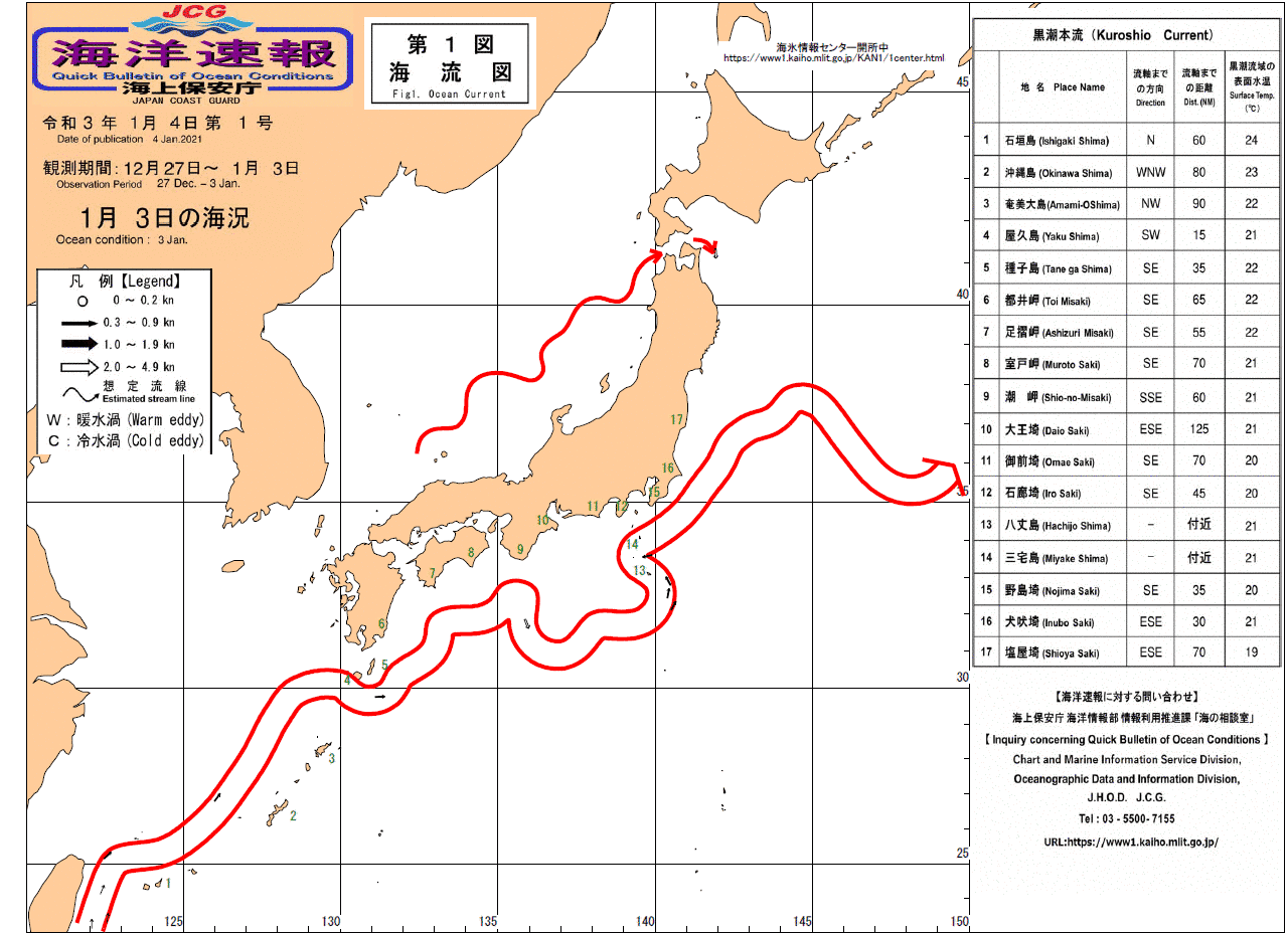 流れ