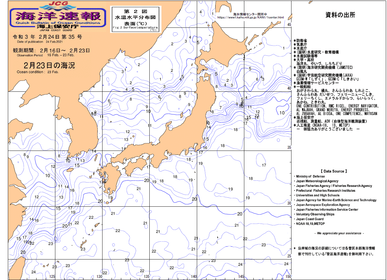 水温