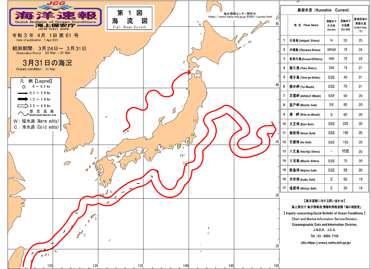 流れ