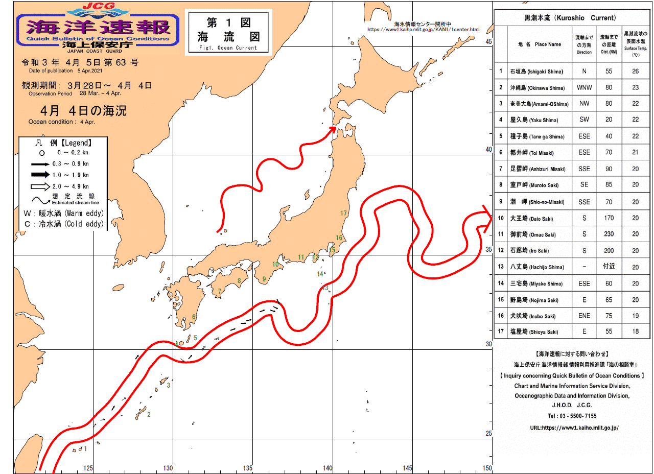 流れ