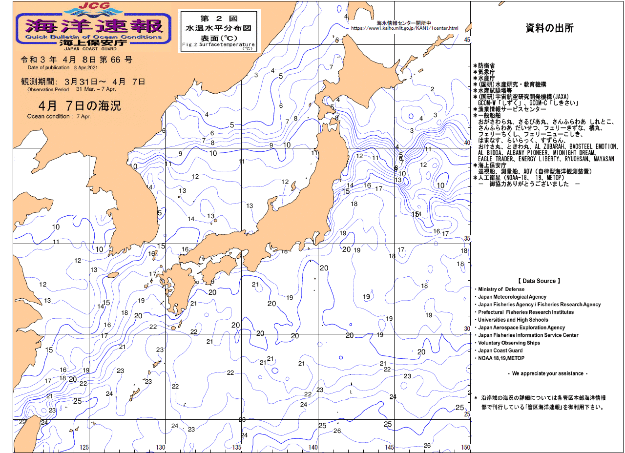 水温