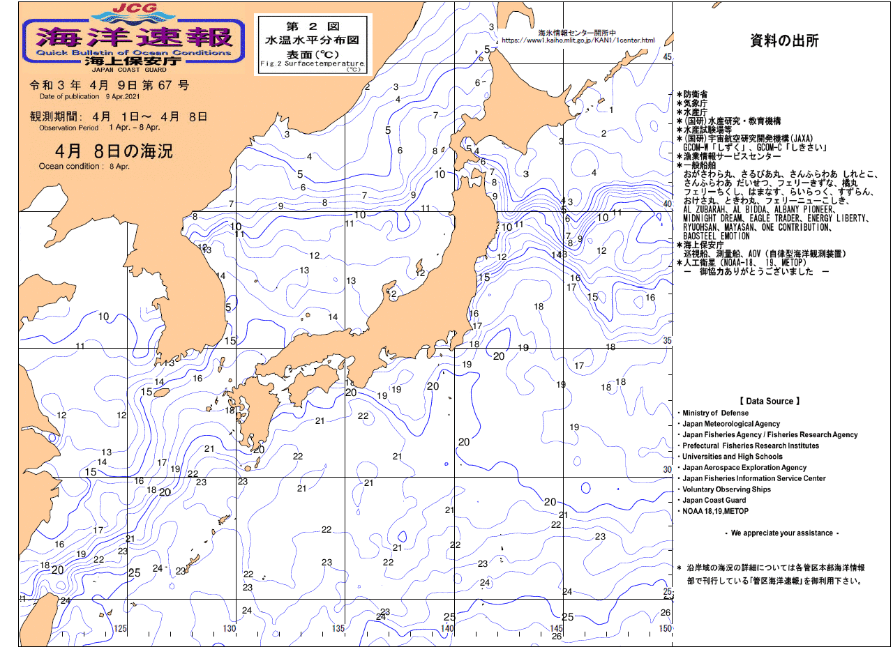 水温