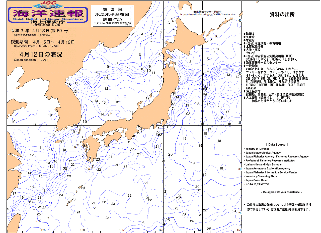 水温