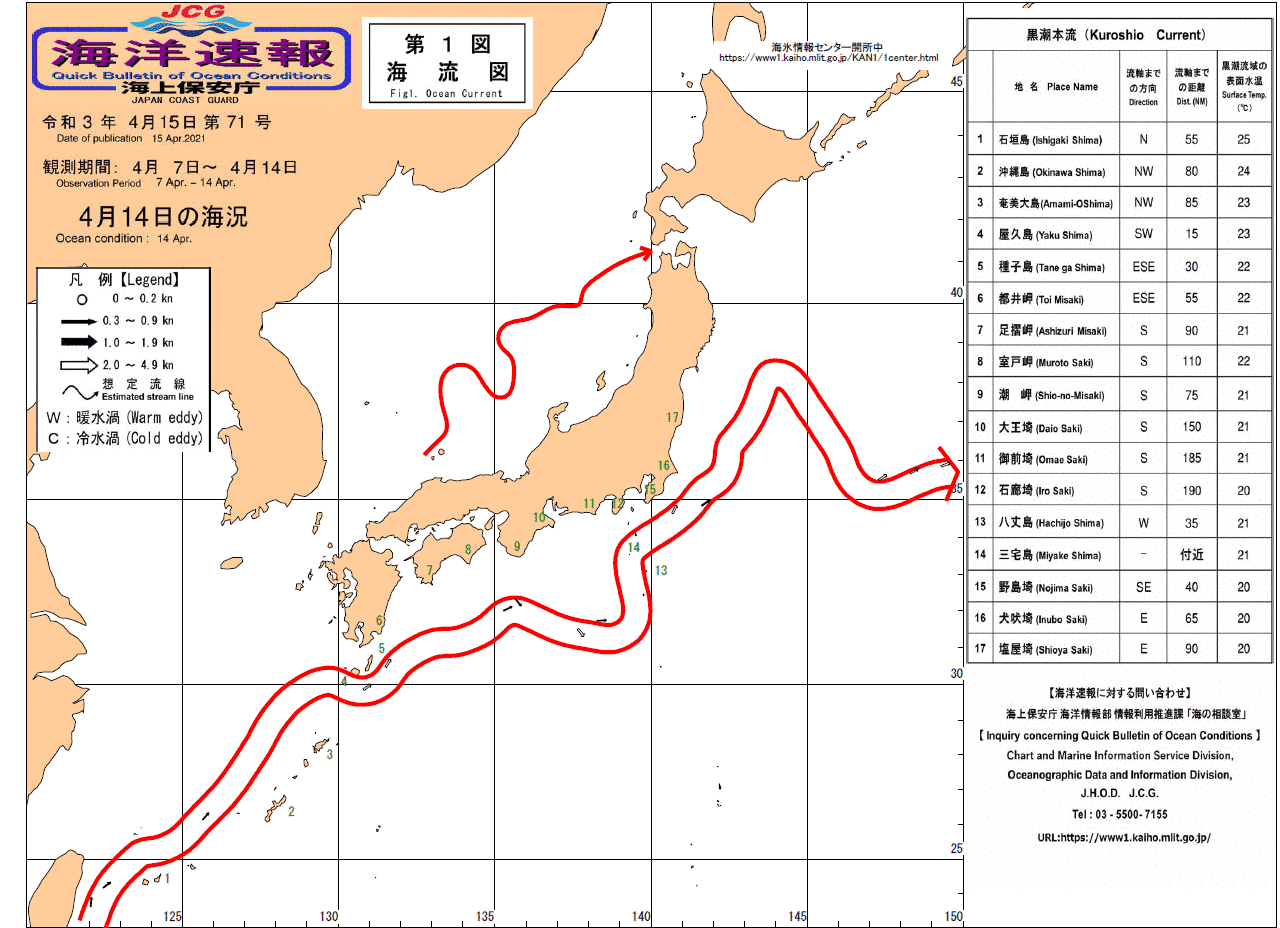 流れ